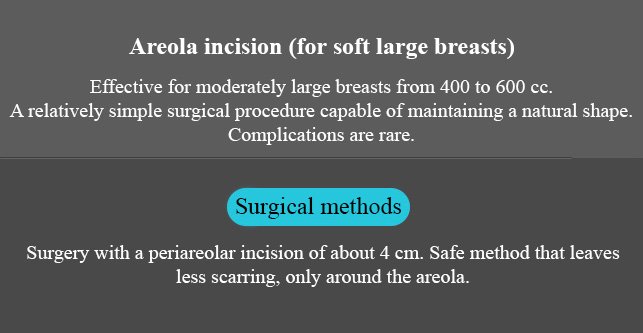surg Method 1
